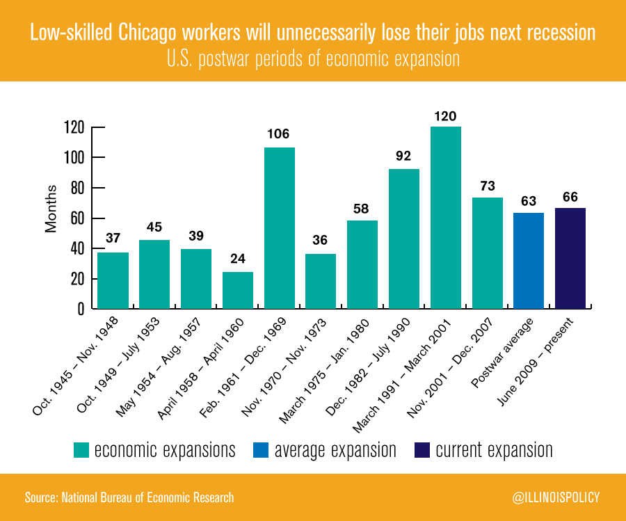 low_skilled_workers_chicago_min_wage