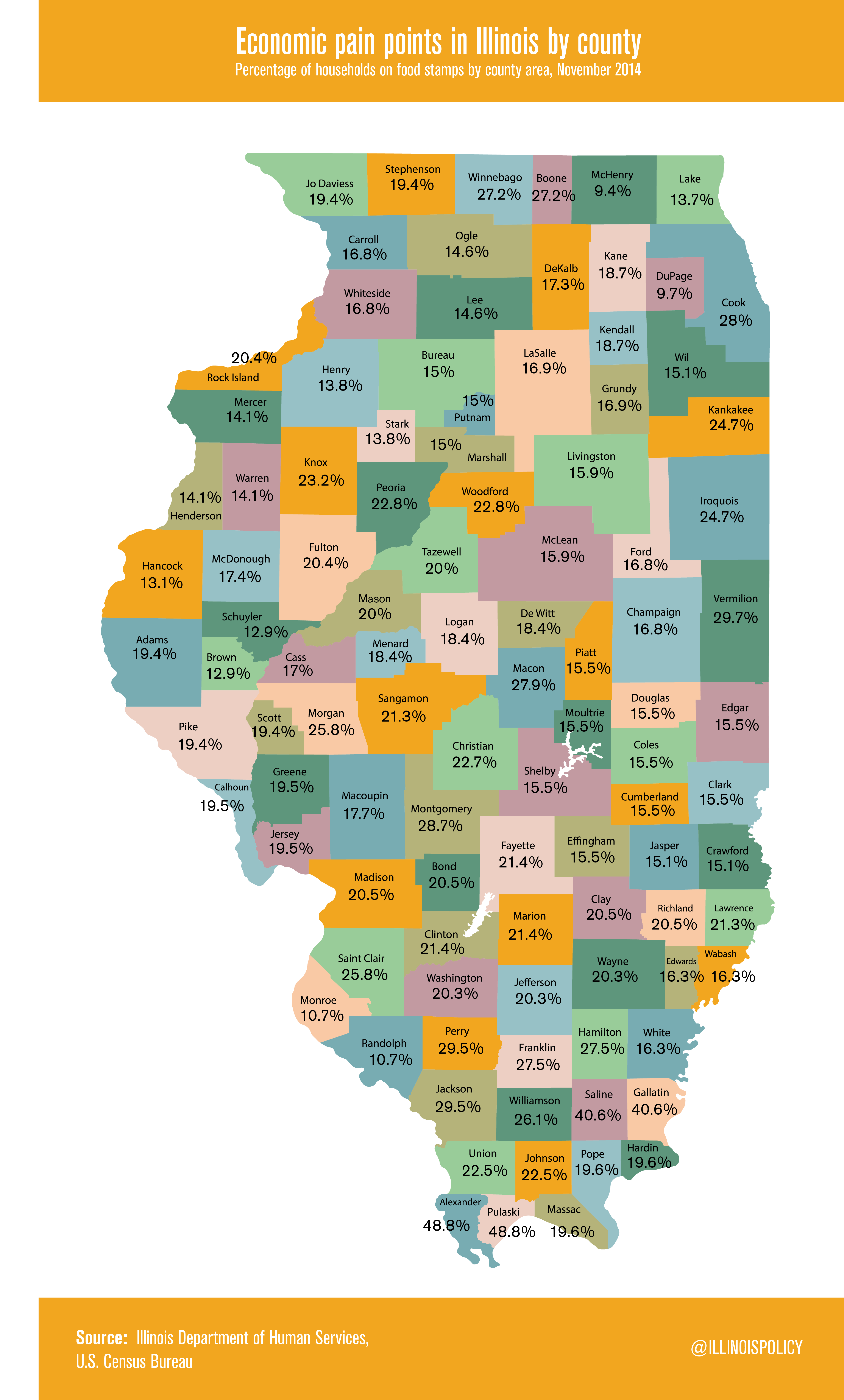 food stamps in illinois online application