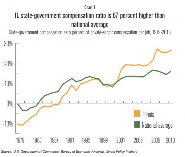 IL_state_government_compensation_ratio.jpg