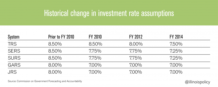 investment-rate