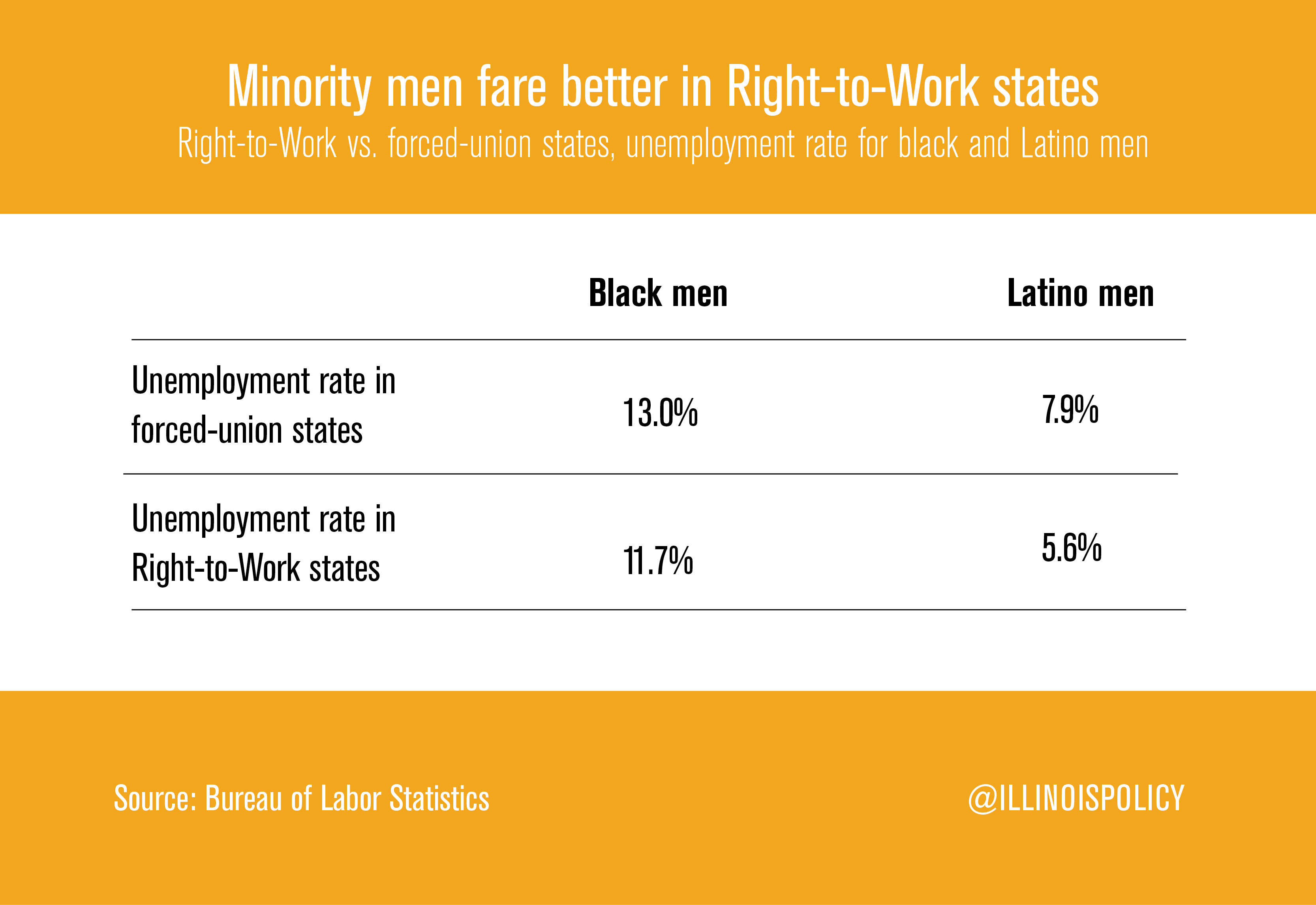 lower-minority-unemploy2