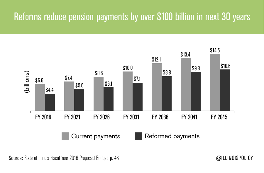 reduce-pension-payments