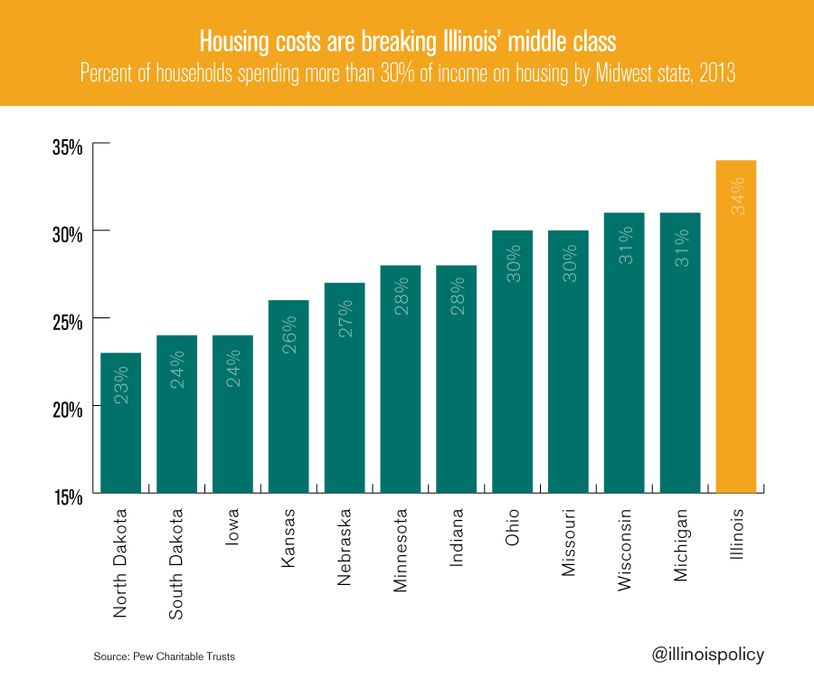 Housing+market+2024%3A+3+cities+where+the+middle+class+is+looking+for+affordability