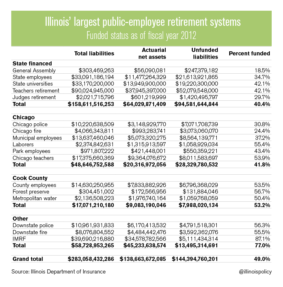 public-employee-retirement-systems.png