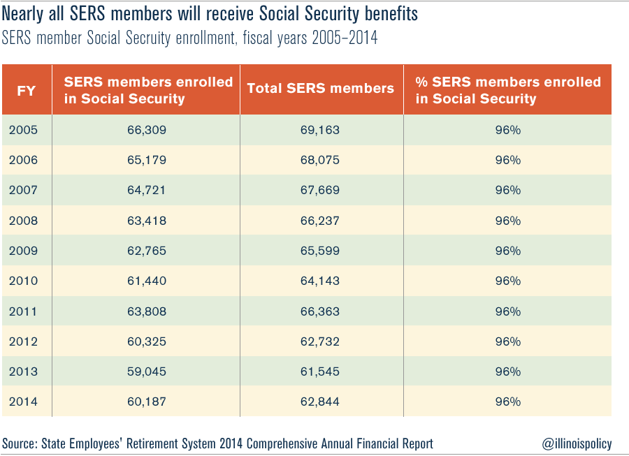 Social Security - Understanding How Social Security Works