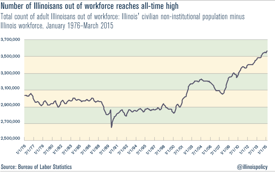 illinois-out-of-workforce1