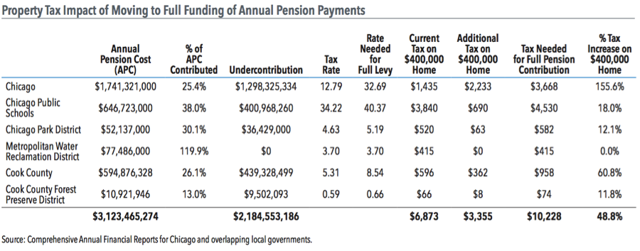 property-tax-impact