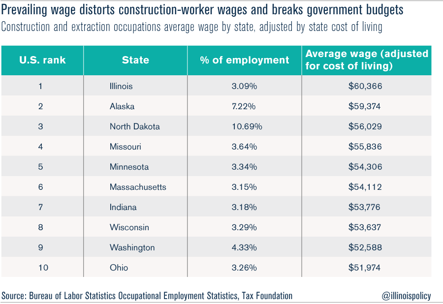 02_Construction_JobsGrowth