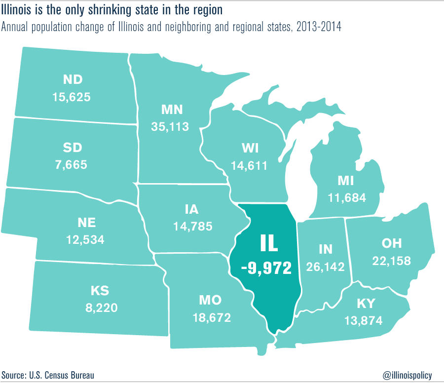 Most Illinois Cities Are Shrinking According To U S Census Bureau   03 Population Change JobsGrowth 