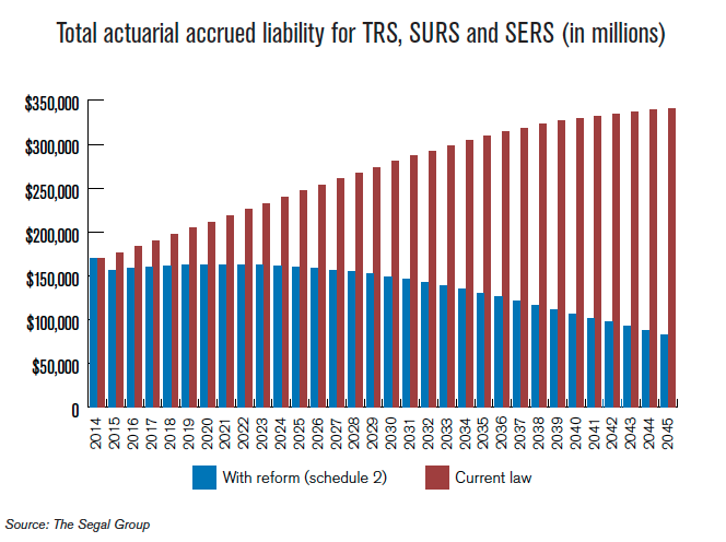 actuarial_accrued_liability_TRS_SURS_SERS