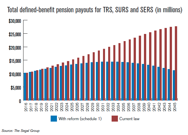 pension_payout_total_defined