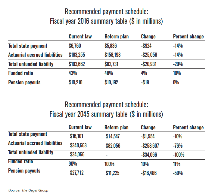 recommended_payment_schedule_1