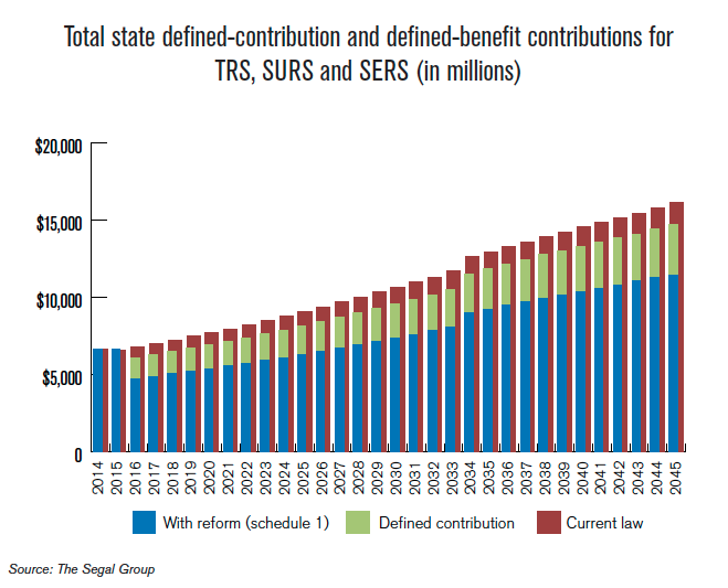 state_contributions_total_state_defined_contribution