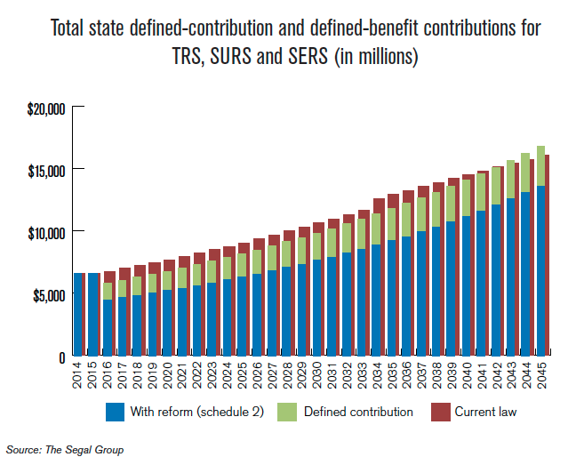 total_state_defined_contri_defined_benefit