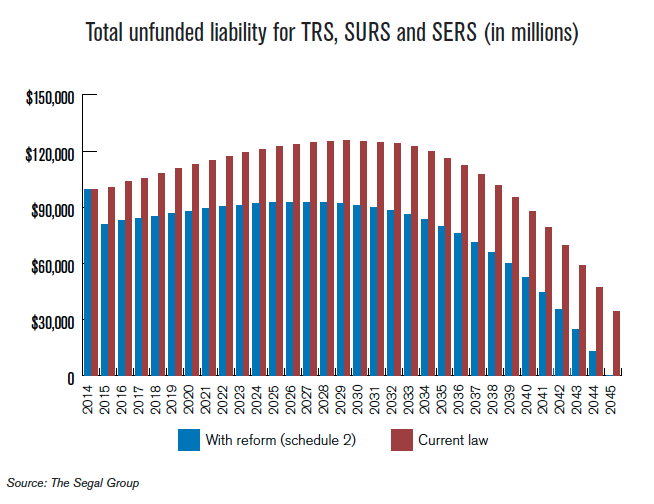 total_unfunded_liability_TRS_SURS_SERS