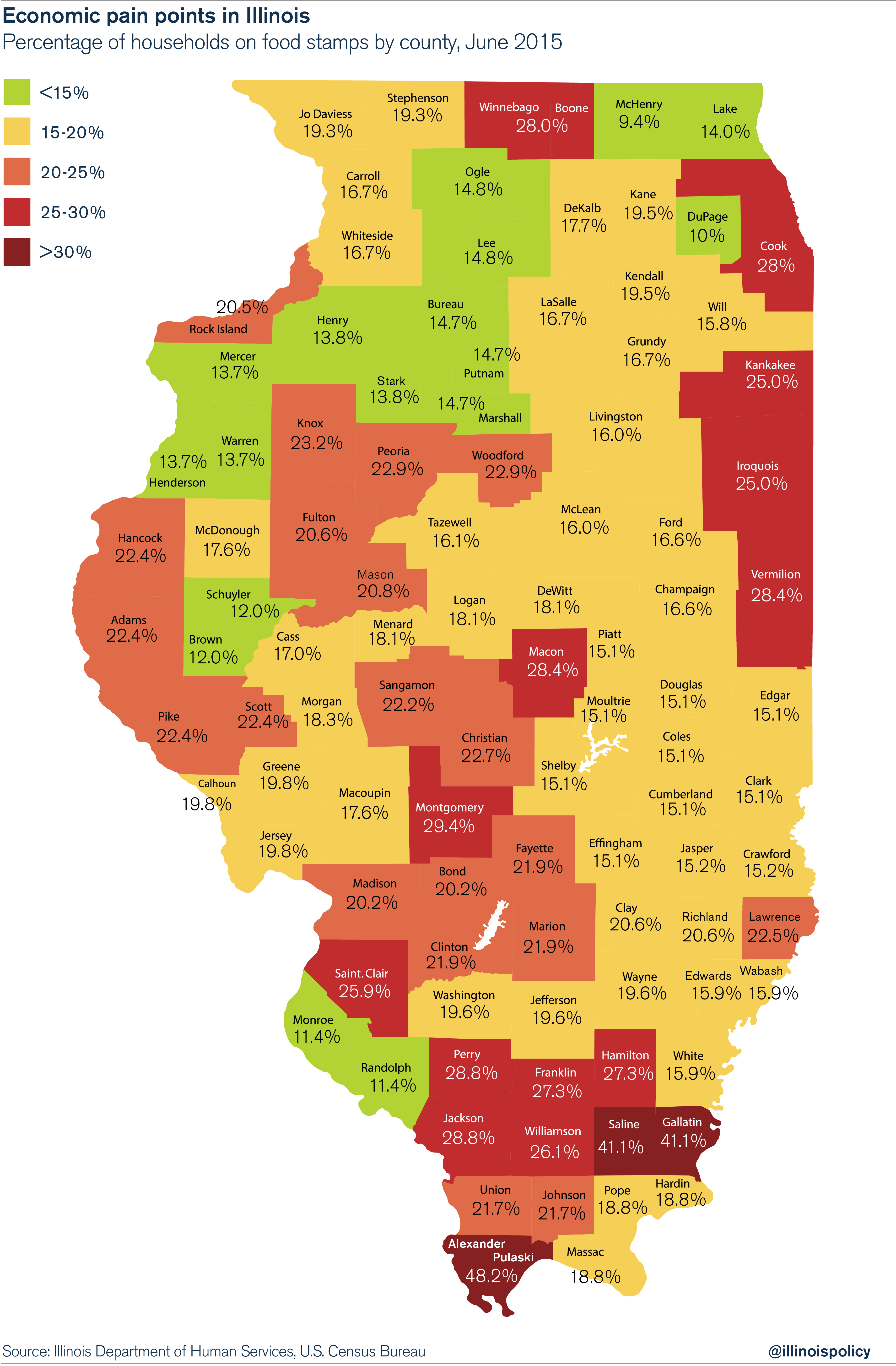 Illinois Regional Pain Points Revealed In County Data On Food stamp Dependency