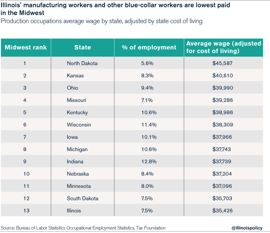 jobs from home in illinois