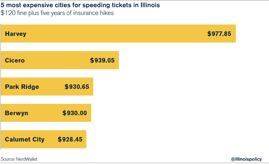 how-much-is-a-speeding-ticket-in-louisiana-louisiana-speeding-ticket