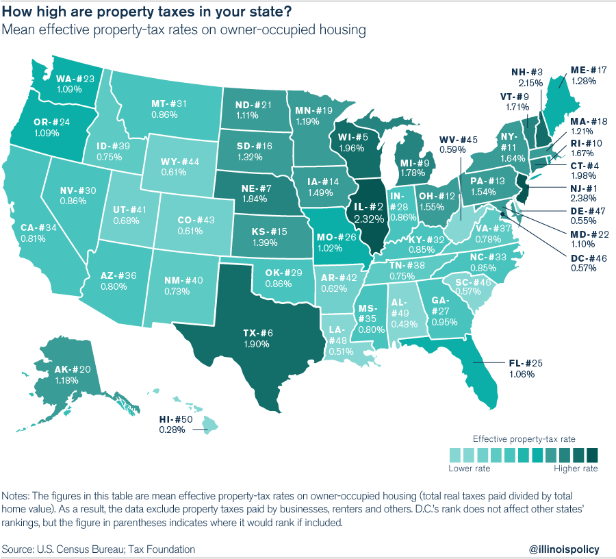 What States Have The Cheapest Property Taxes at Davis blog