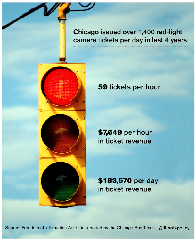 red light camera fine cost