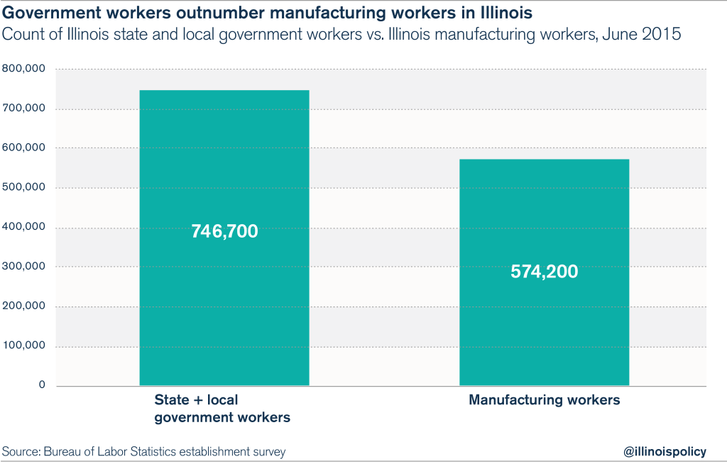 01_mfgVSgovt_JobsGrowth_1