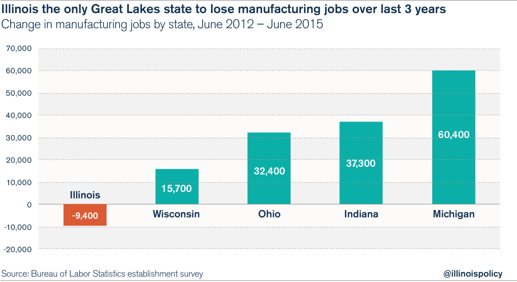 01_mfgVSgovt_JobsGrowth_2