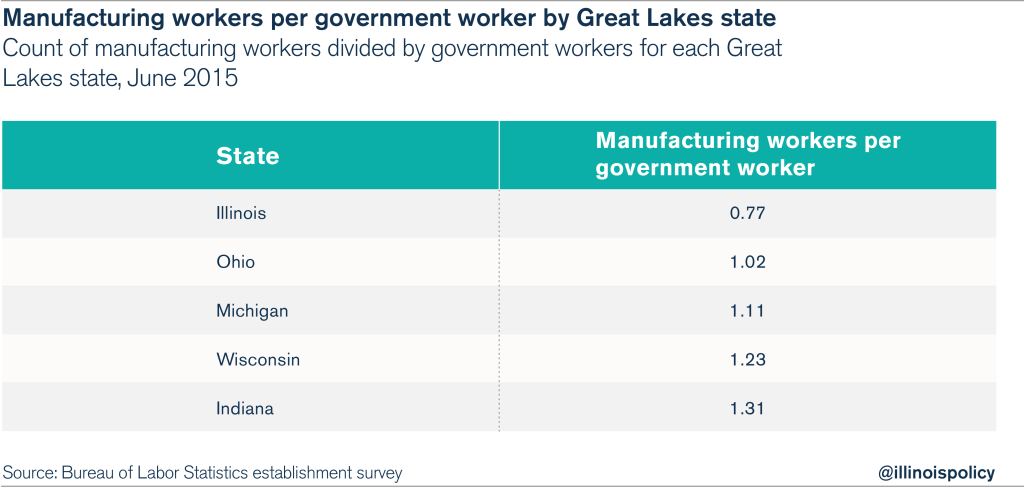 01_mfgVSgovt_JobsGrowth_3