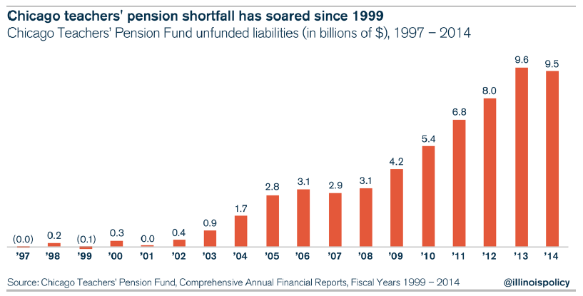 CPS-pension-shortfall