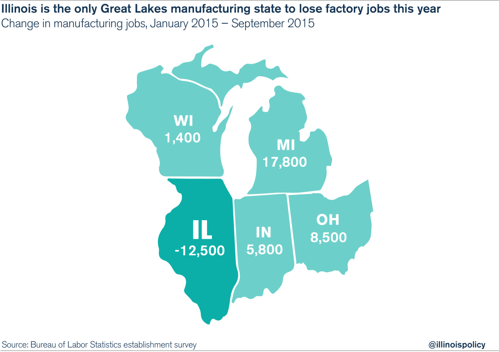 Illinois job creation