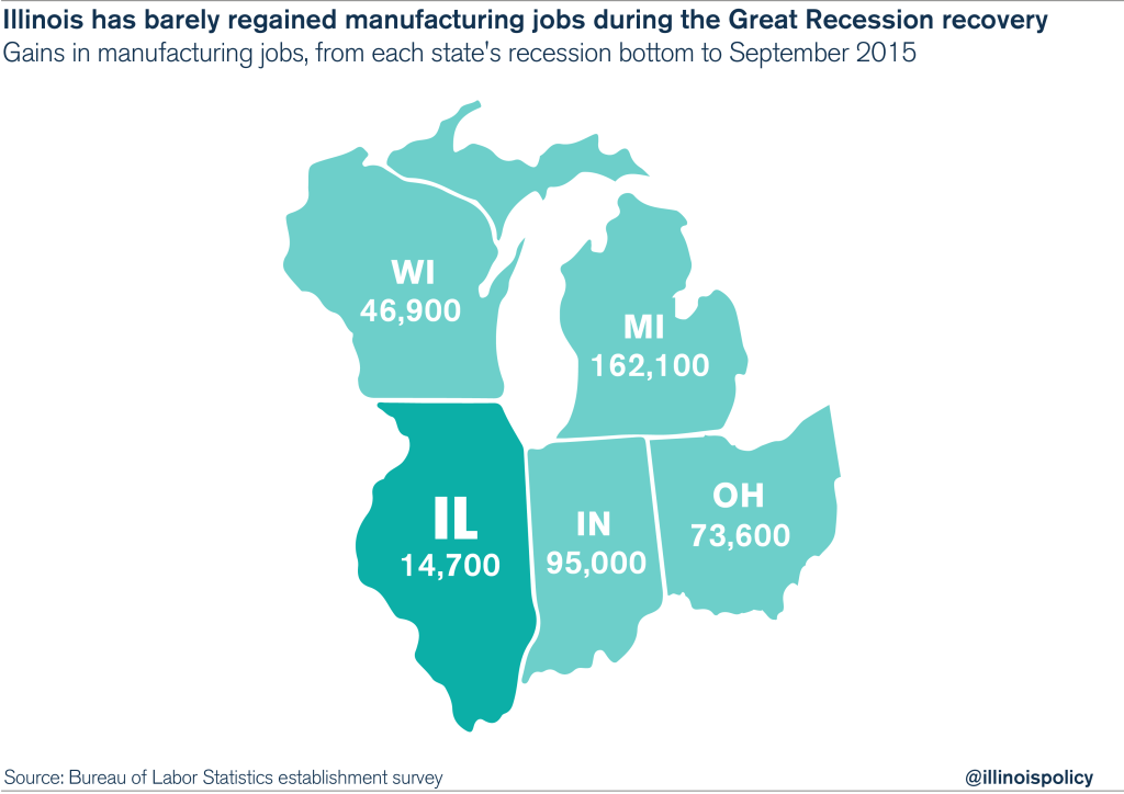 Illinois job creation