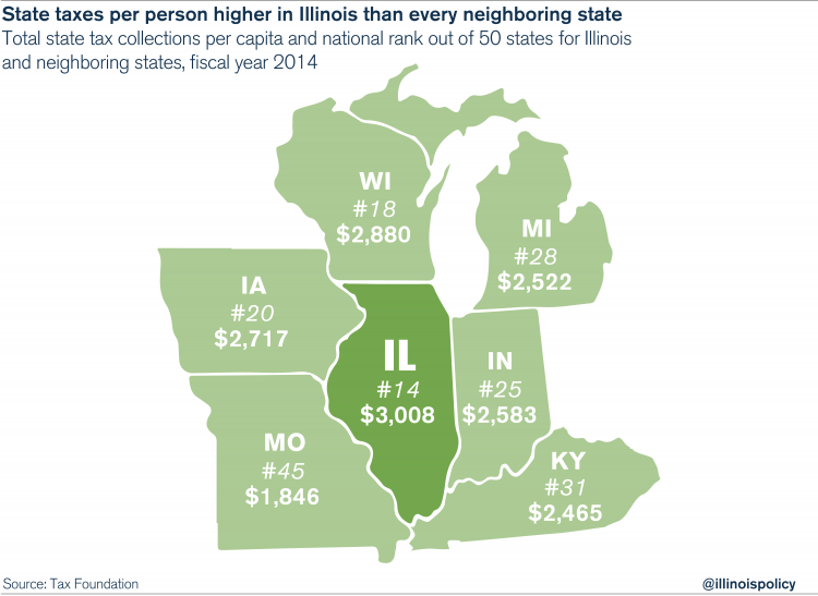 illinois-state-government-takes-in-more-tax-dollars-per-person-than