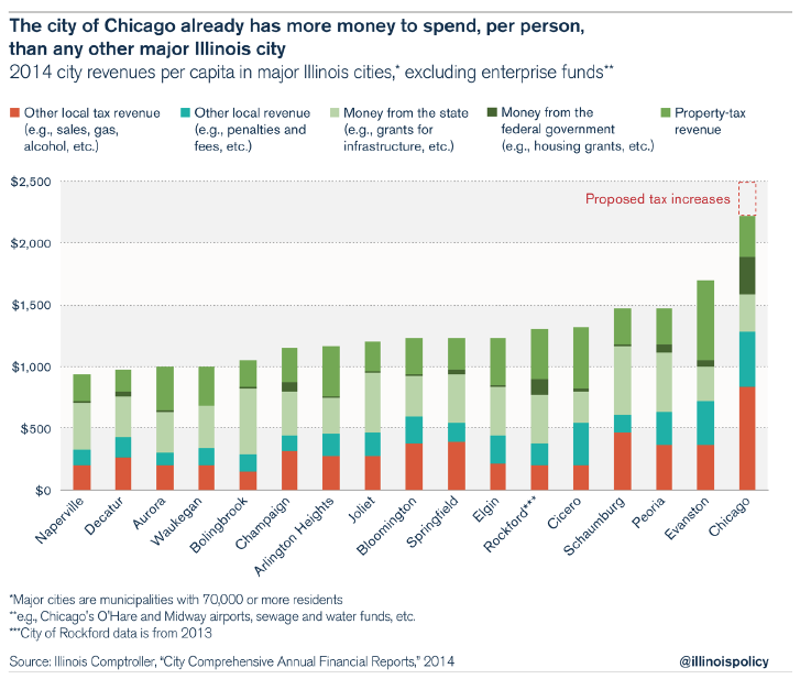 Chicago 2024 shopping tax