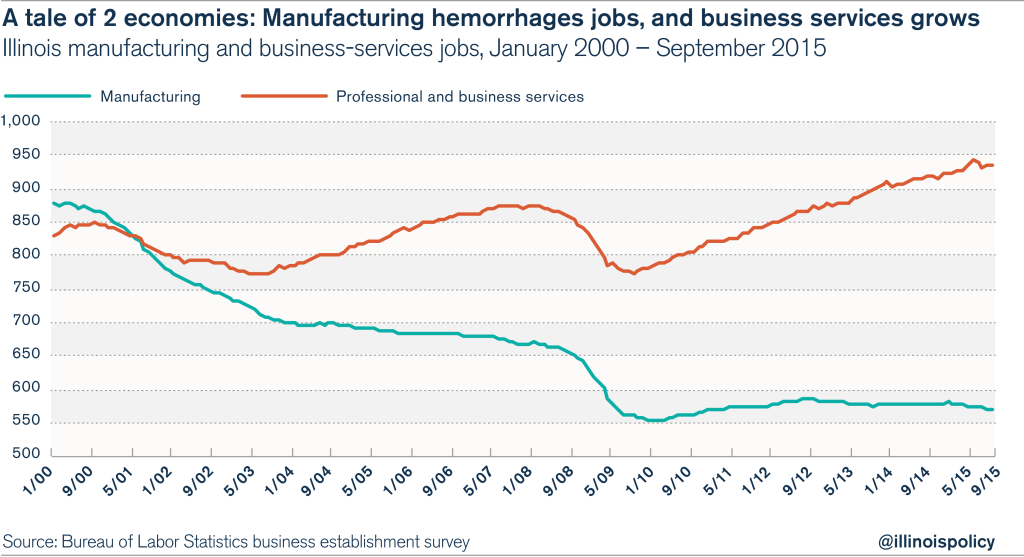 manurecov_jobsgrowth-03