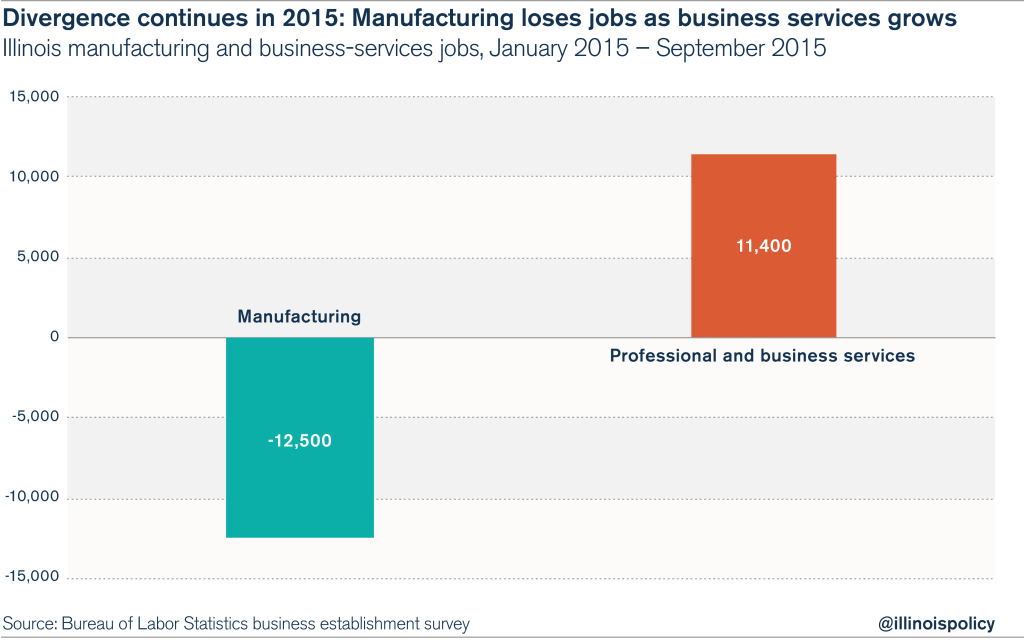 manurecov_jobsgrowth-04