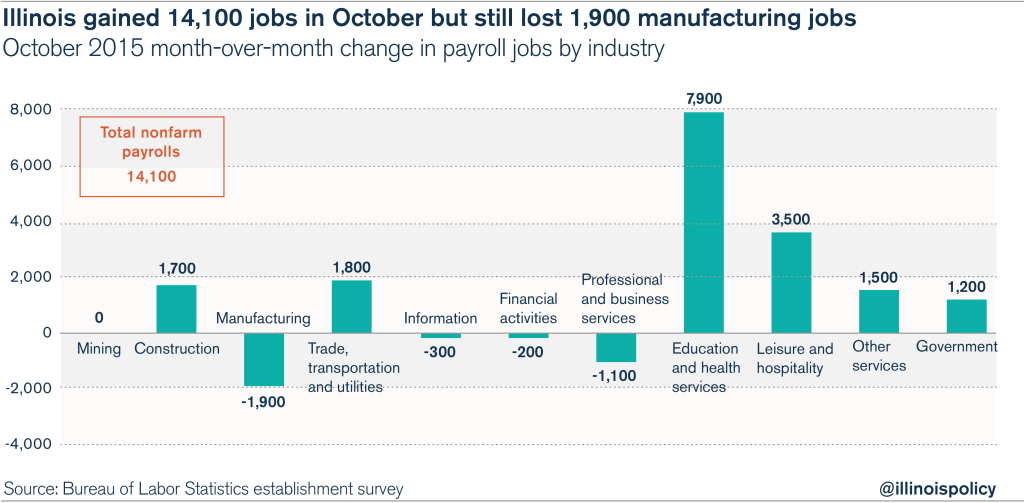 BLS_October_2