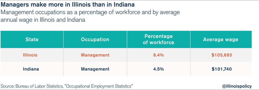 ILvsINwages_JobsGrowth-01