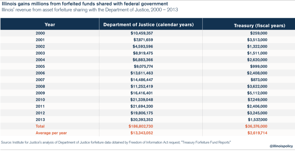 criminal_justice_asset_forfeiture_chart_1