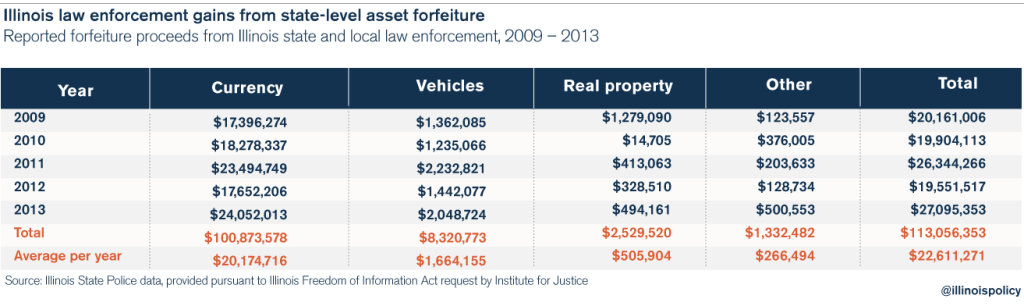 criminal_justice_asset_forfeiture_chart_2