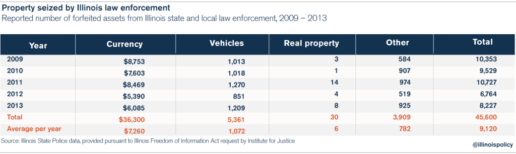 criminal_justice_asset_forfeiture_chart_3