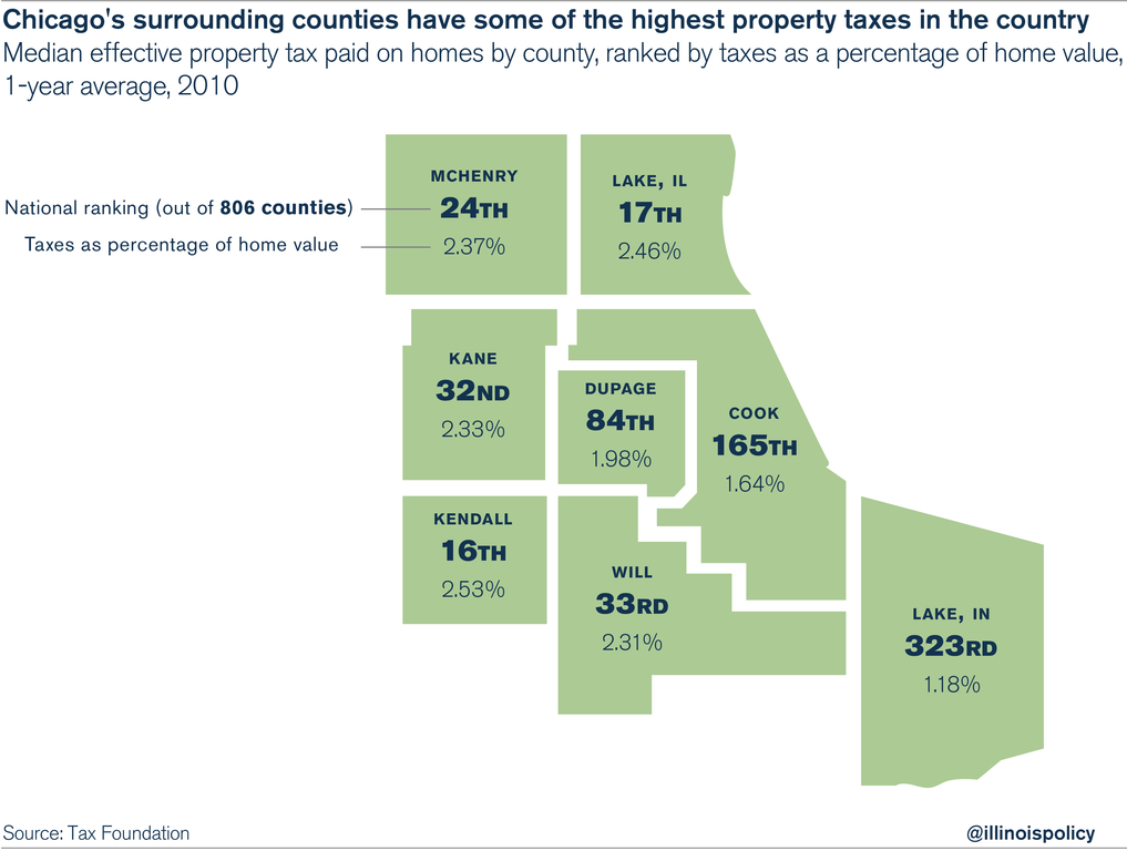 Chicago Tax Rebate Locations