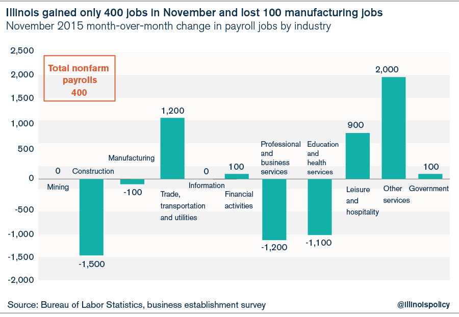 November_jobs_report-02