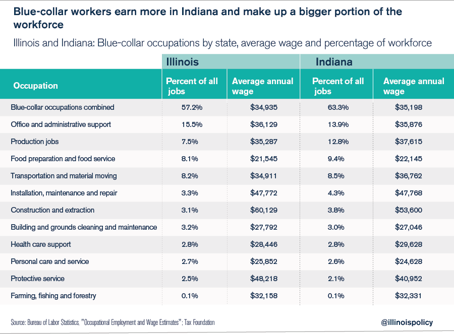 blue_collar_worker_earnings