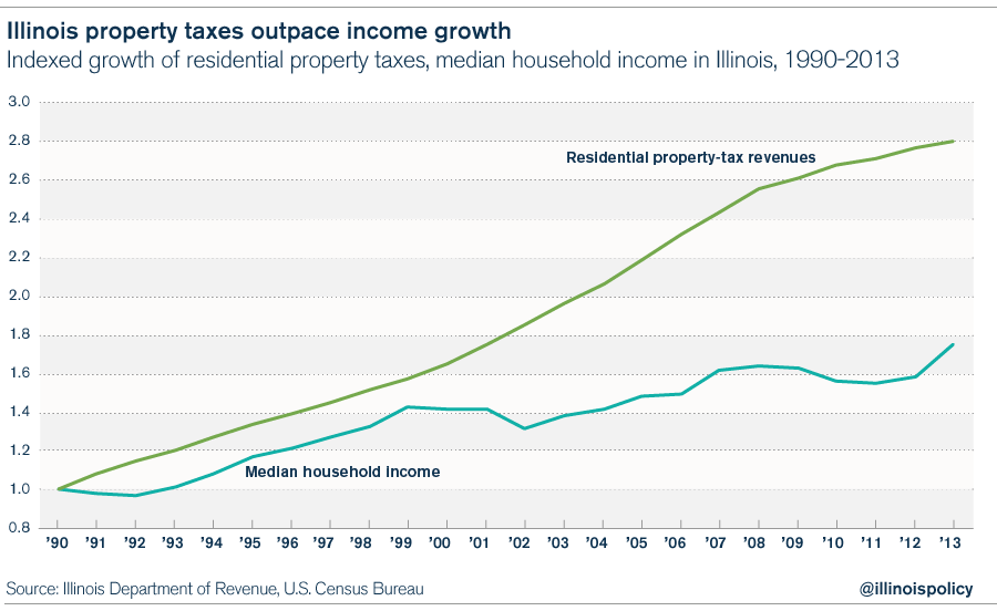 illinois-residentail-property-tax-01-01-01