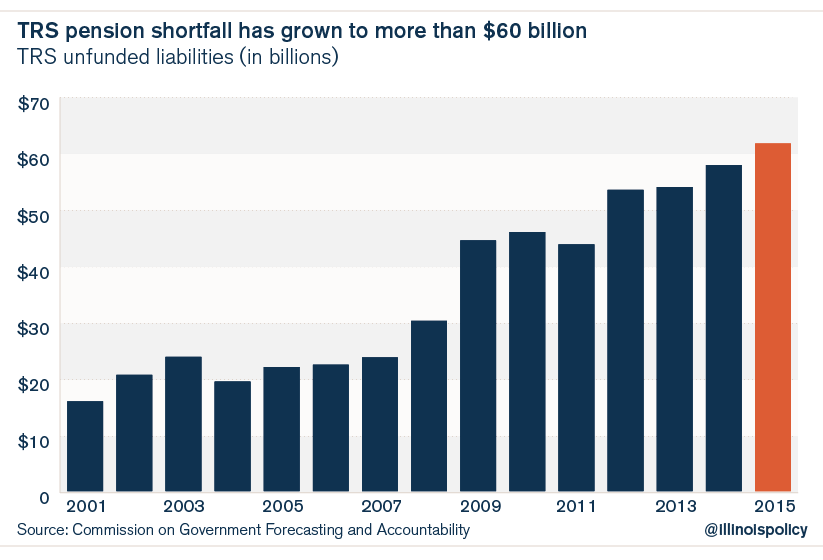 TRS_pension_shortfall-01