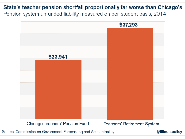 TRS_pension_shortfall-02