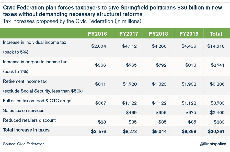 civic_fed_updates-02