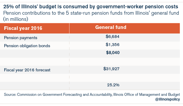 government_worker_pension_costs-01