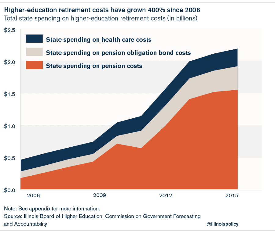 higher_education_graphics-06