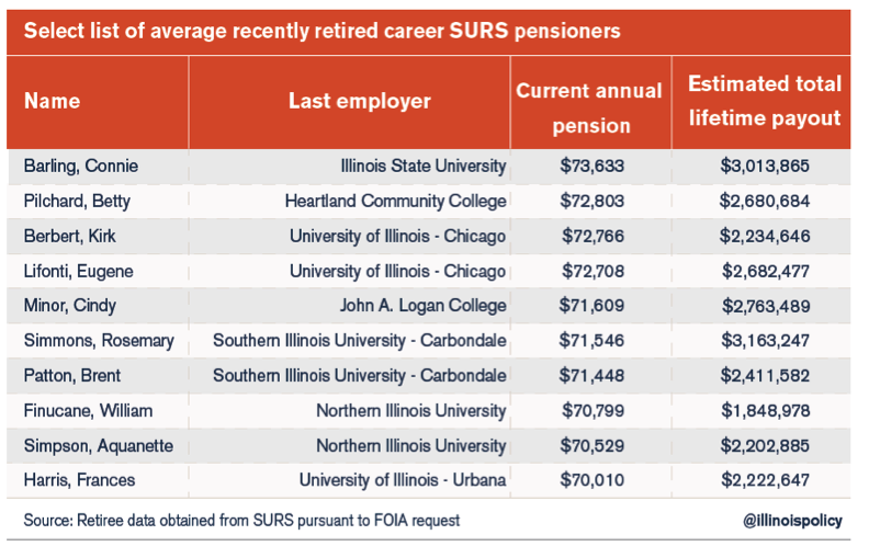 illinois millionaire pensioners