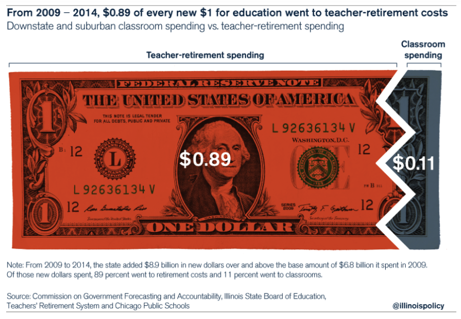 teacher_retirement_costs